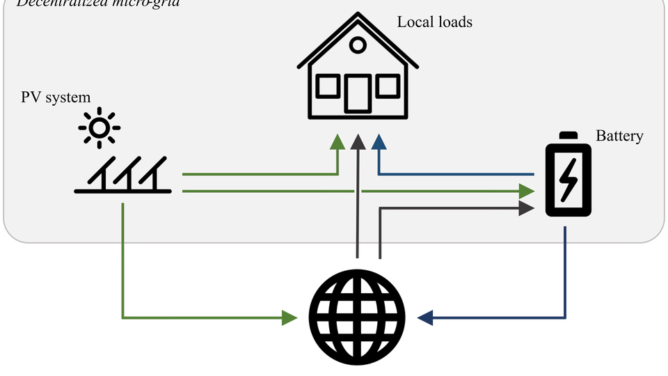 MicroPPO: Safe Power Flow Management in Decentralized Micro-Grids with Proximal Policy Optimization