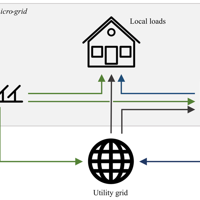 MicroPPO: Safe Power Flow Management in Decentralized Micro-Grids with Proximal Policy Optimization